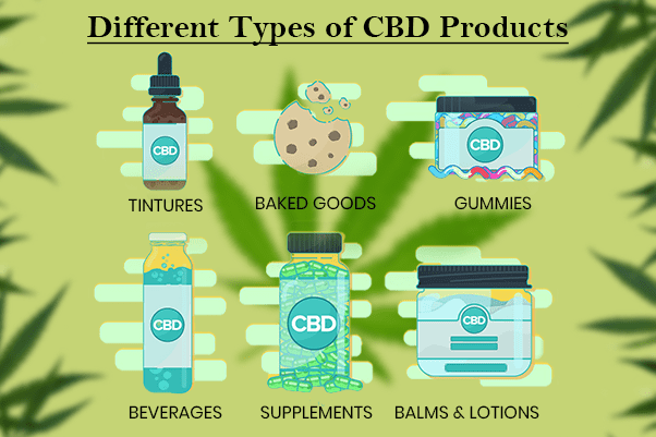 Different types of CBD products
