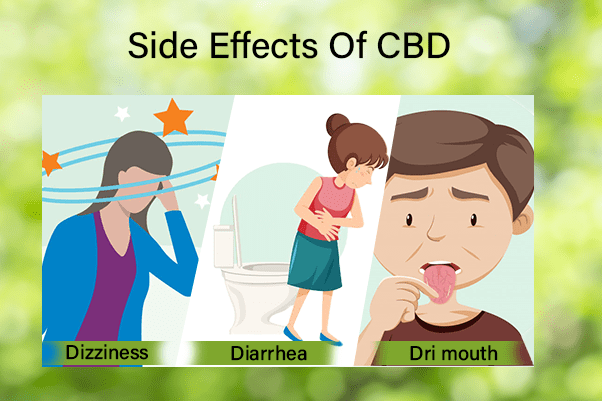 Side Effects Of CBD